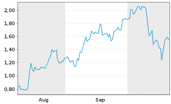 Chart Mini Future Long Tencent Holdings - 6 Months