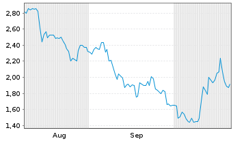 Chart Mini Future Short Tencent Holdings - 6 Months