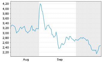 Chart Mini Future Long TeamViewer - 6 Months