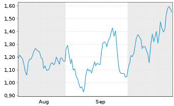 Chart Mini Future Long Carl Zeiss Meditec - 6 Monate