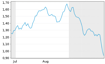 Chart Mini Future Short Delivery Hero - 6 Months