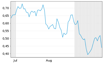 Chart Mini Future Short JinkoSolar - 6 Months