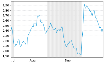 Chart Mini Future Long Merck & Co. - 6 Monate