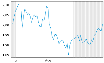 Chart Mini Future Short Hugo Boss - 6 Monate
