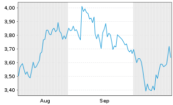 Chart Mini Future Short Microsoft - 6 Monate