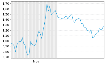 Chart Mini Future Long Alphabet - 6 Monate