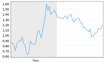 Chart Mini Future Long Alphabet - 6 Monate