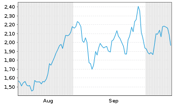 Chart Mini Future Long Exxon Mobil - 6 Months