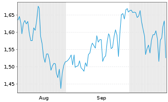 Chart Mini Future Short Hugo Boss - 6 Monate