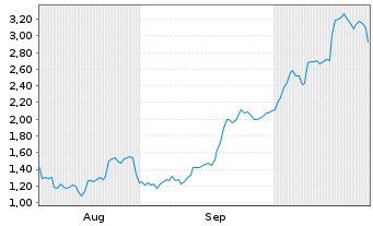 Chart Mini Future Long Caterpillar - 6 Monate