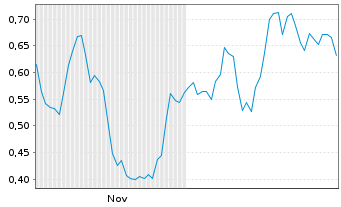 Chart Mini Future Long adidas - 6 Monate
