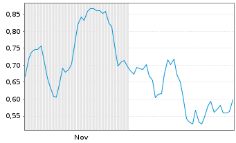 Chart Mini Future Short adidas - 6 Monate
