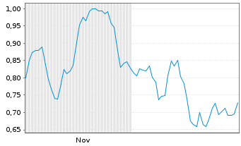 Chart Mini Future Short adidas - 6 Monate