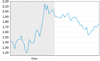 Chart Mini Future Long Alphabet - 6 Monate