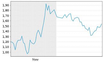 Chart Mini Future Long Alphabet - 6 Monate
