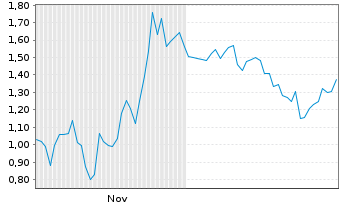 Chart Mini Future Long Alphabet - 6 Monate