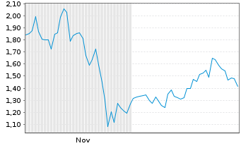 Chart Mini Future Short Alphabet - 6 Monate