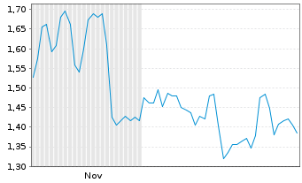 Chart Mini Future Short Heidelberg Materials - 6 Monate