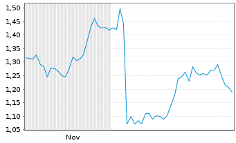 Chart Mini Future Long Hugo Boss - 6 Monate