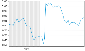 Chart Mini Future Short Hugo Boss - 6 Monate