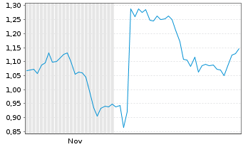 Chart Mini Future Short Hugo Boss - 6 Monate