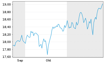 Chart Pacer ETFS-US Cash Cows 100 - 6 Monate