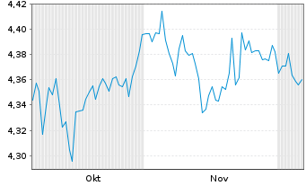 Chart iShs VI S&P 500 MX Buf.Sep ETF - 6 Months