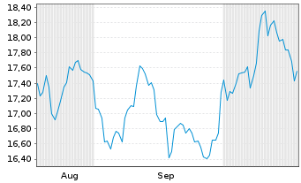 Chart Magic Softw. Enterprises Ltd. - 6 Monate