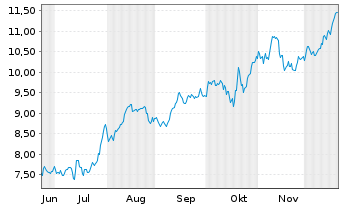 1 8475 1 8655 Bper Banca S P A