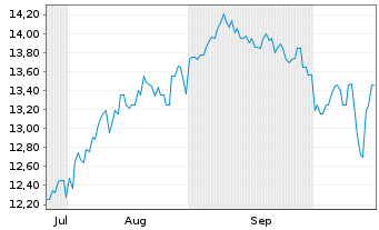 Chart IIDA Group Holdings Co. Ltd. - 6 Months