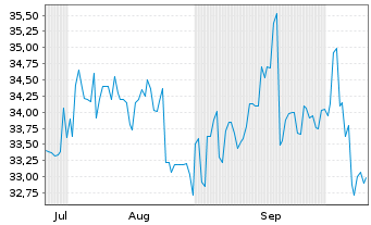 Chart KOSE Corp. - 6 Months