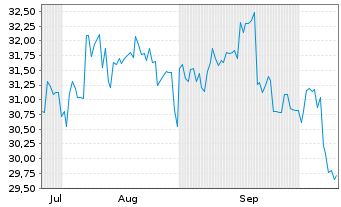 Chart Kobayashi Pharmaceut. Co. Ltd. - 6 Months