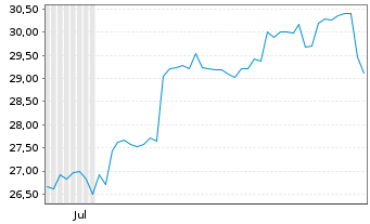 Chart Japan Airport Terminal Co.Ltd. - 6 Months