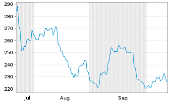 Chart Maruwa Co. Ltd - 6 Months