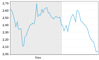 Chart Metalpha Technology Hold. Ltd. - 6 Months