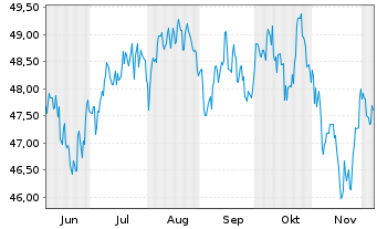 57 863 58 615 Threadneedle L Pan E Sm Cap O N Ant Epic Ae O N