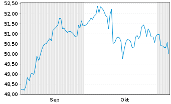 Chart Mo.Stanley Inv.Fds-Asia Opp.Fd Act.N.A Cap.USD oN - 6 Months