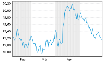 Chart AIS-Amudi China CNY Bonds - 6 Monate
