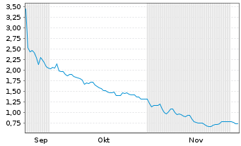 Chart Boxlight Corp. - 6 Months