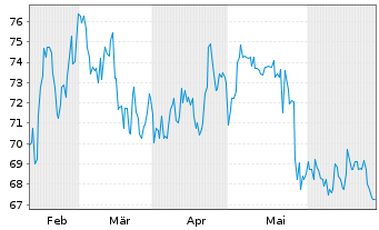 Chart ePlus Inc. - 6 Months