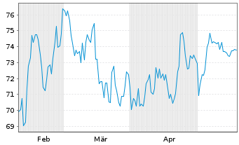 Chart ePlus Inc. - 6 mois