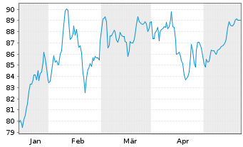 Chart First Tr.ETF II-FT Cl.Comp.ETF - 6 Months