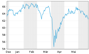 57 35 57 41 Ishares Inc Msci Japan Etf 57 35 57 41 Ishares Inc Msci Japan Etf