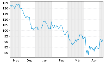 Chart Kirby Corp. - 6 mois