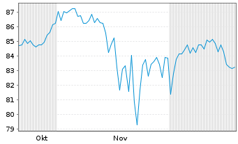 Chart Strategy Inc. - 6 Months