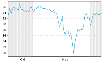 Chart Strategy Inc. 10% Perp.Strife Pfd. A - 6 Months