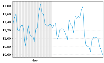 Chart Motorcar Parts of America Inc. - 6 Months