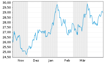 Chart NMI Holdings Inc. - 6 Months