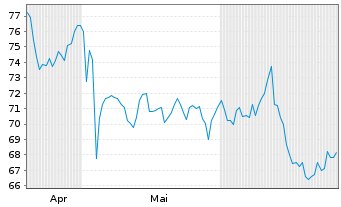 Chart NVE Corp. - 6 Months