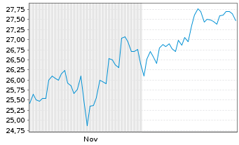 Chart United Community Banks Inc. - 6 Months